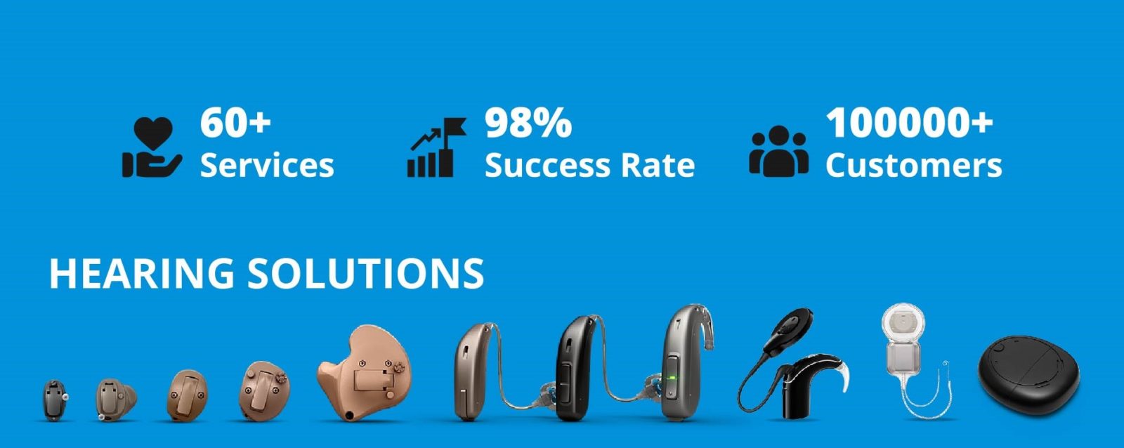 Speech, Hearing & Vertigo Care in Noida