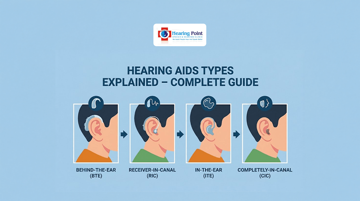 Hearing Aids Types Explained | Styles, Features & Guide